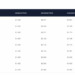 Can The XRP Price Reach $3 In 2026? Prediction Websites Show The Possibilities
