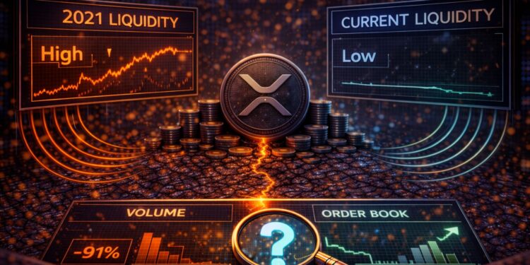 XRP Has Not Been This Illiquid Since 2021: The Setup Nobody Is Talking About