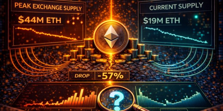 Ethereum Just Saw Its Strongest Institutional Demand Signal Since October: Find Out If It Lasts
