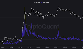 Forget XRP Price Weakness, Investors Are Still Pouring In, And Wallet Figures Just Hit An Impressive Target