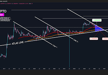 The Move To $31 That Could Change Everything