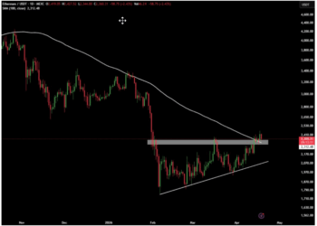Ethereum Flips Important Resistance, ETF Demand Returns, Analysts Eye Next Leg Higher