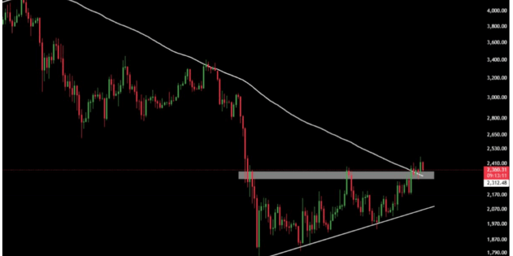 Ethereum Flips Important Resistance, ETF Demand Returns, Analysts Eye Next Leg Higher