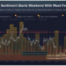 Bitcoin Sentiment Hits 5-Week Fear Extreme, Is A Reversal Coming?