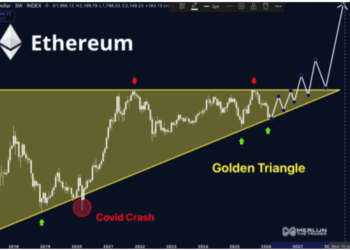 ‘Ethereum Is About To Go Parabolic’, Analyst Calls Out Golden Triangle Formation