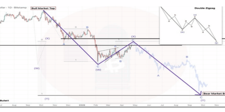 Bitcoin Price Wave Down To $40K Shows When Bottom Will Begin