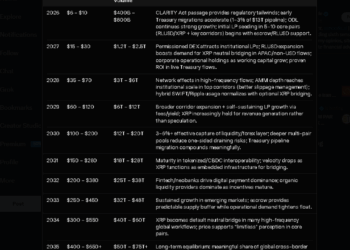 XRP To $500? Engineer Points To AI Predicting Massive Surge