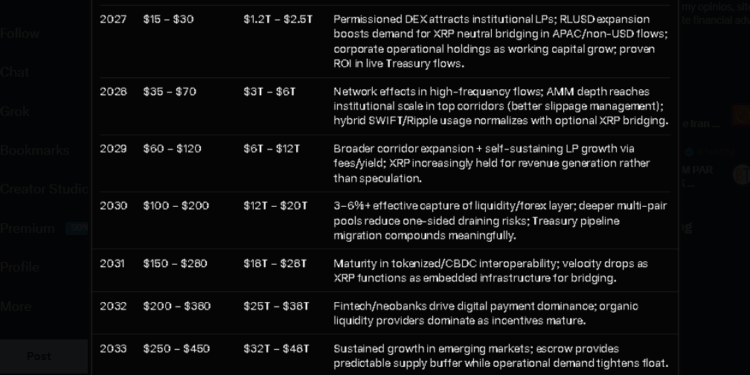 XRP To $500? Engineer Points To AI Predicting Massive Surge