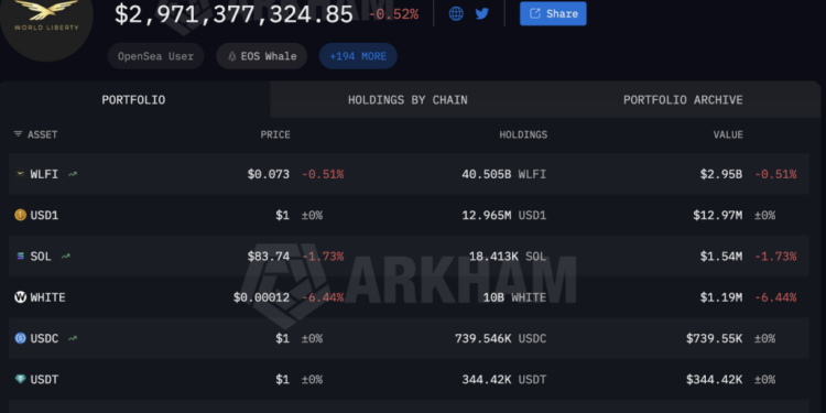 A Republican Senator Just Threatened to Kill the Crypto Clarity Act Unless Trump Is Banned From Promoting Crypto