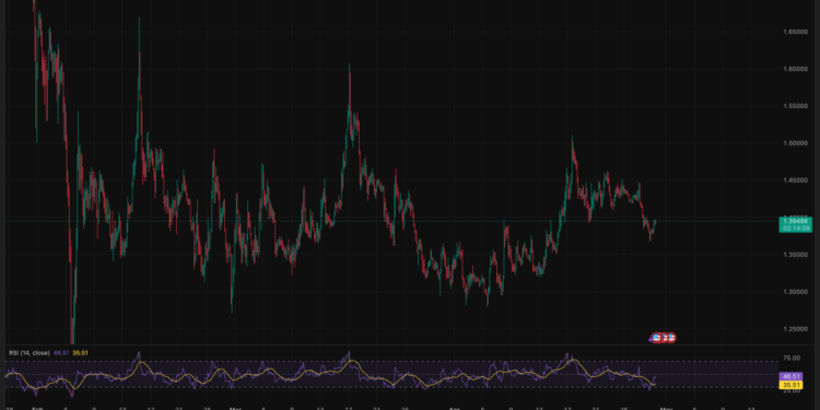 XRP News: Ripple’s CEO Expects CLARITY Act by May and Coinbase Is Activating XRP Futures: Are the Catalysts Finally Aligning?