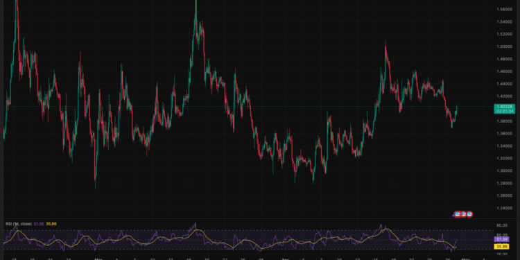 Ripple CEO Just Said “All Roads Lead Back to XRP”: Is Garlinghouse Seeing Something the Market Is Missing?