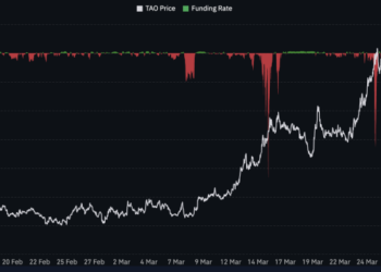 Tao Price Prediction: Funding Rates Just Flipped Positive and Open Interest Hit a Record – Is TAO About to Break $400?