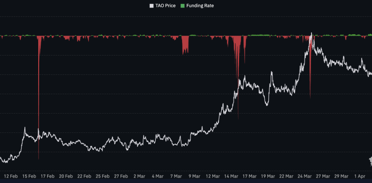 Tao Price Prediction: Funding Rates Just Flipped Positive and Open Interest Hit a Record – Is TAO About to Break $400?