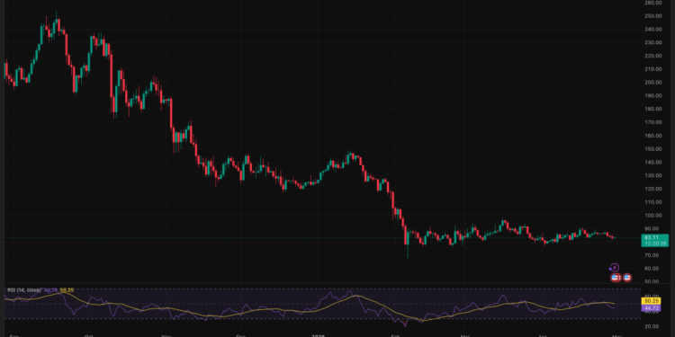 Did Mark Zuckerberg Just Pick Solana? Meta Backs New Blockchains for USDC