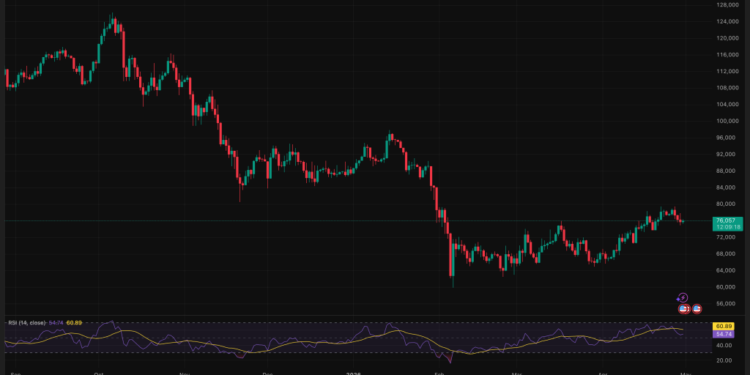 Bitcoin Price Spiked to $79,500 at the Las Vegas Conference Then Immediately Reversed: Is $80,000 a Wall or a Gateway?