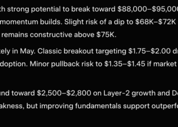 Elon Musk Grok AI Predicts the Price of XRP, Bitcoin and Ethereum by The End of May 2026