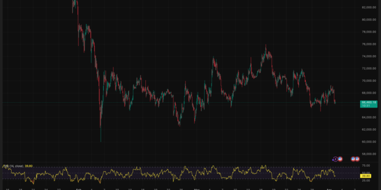 Trump Just Signaled Military Escalation Against Iran and Bitcoin Price Dropped 6% in Hours: Is $60,000 Next?