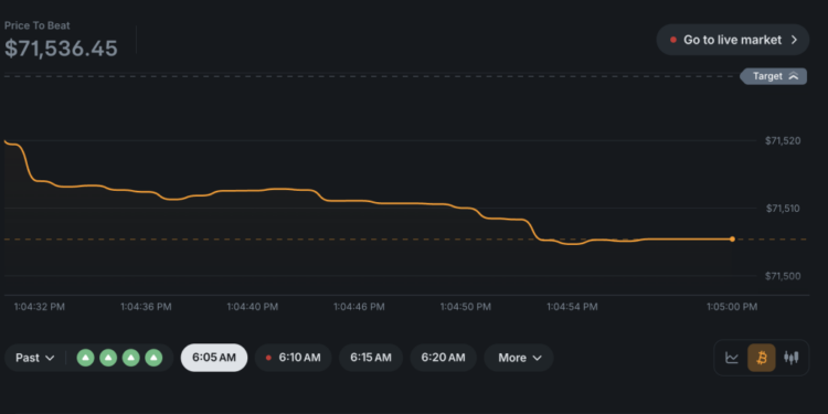 Polymarket Just Hit $4 Billion in Volume on 5-Minute Markets: Is Chainlink the Infrastructure Behind the Next DeFi Explosion?