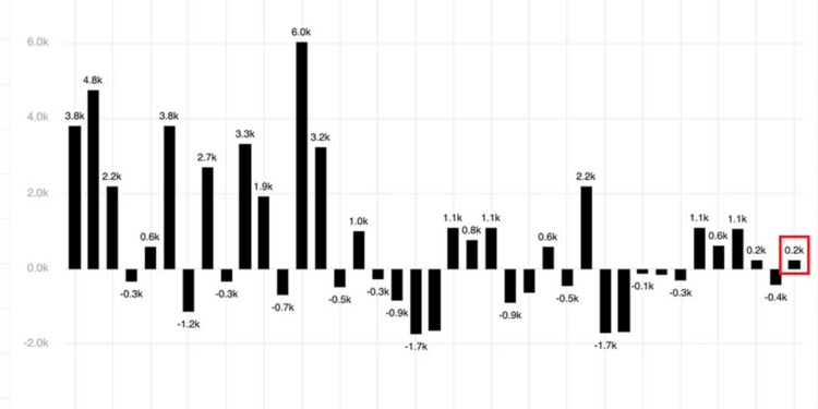 XRP Ripple Just Outpaced Bitcoin in Weekly ETP Inflows: Is $120 Million a Sign Institutions Are Loading Up?