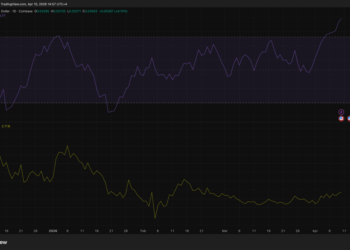 Monad Crypto Whales Just Hit a 90-Day Accumulation Peak: Is MON About to Break Its All-Time High?