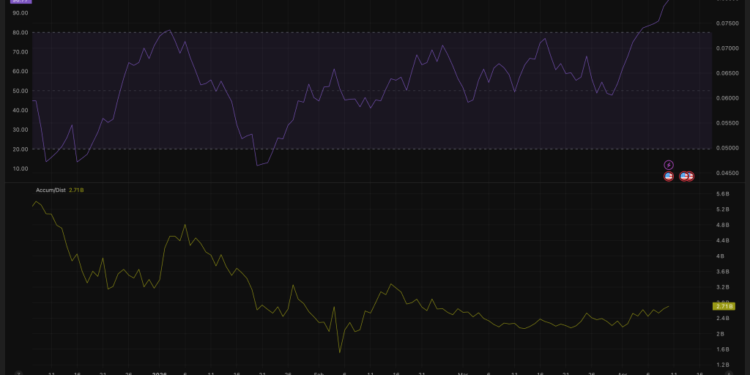 Monad Crypto Whales Just Hit a 90-Day Accumulation Peak: Is MON About to Break Its All-Time High?