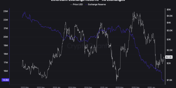 Etherealize Say AI Will Fuel Ethereum Supply Shock: Here’s Why and Next Coin to Pump
