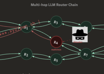 Researchers Warn Malicious AI Agent Routers Could Become a New Crypto Theft Vector