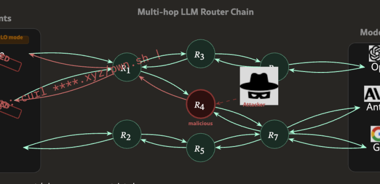 Researchers Warn Malicious AI Agent Routers Could Become a New Crypto Theft Vector