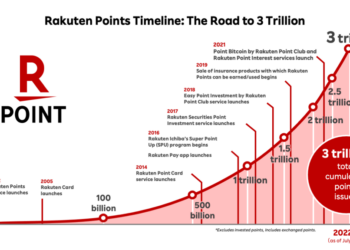 Rakuten Expands Ripple XRP Utility for 44M Users: Mass Adoption or Incremental Update?