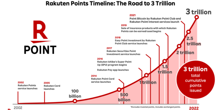 Rakuten Expands Ripple XRP Utility for 44M Users: Mass Adoption or Incremental Update?