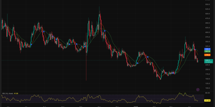 A Bittensor Developer Dumped 37,000 TAO Crypto and Quit the Network: Is the Governance Crisis Just Getting Started?