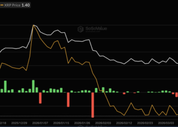 Ripple XRP ETFs Just Hit $959 Million in AUM — But the Chart Is Sending a Very Different Signal