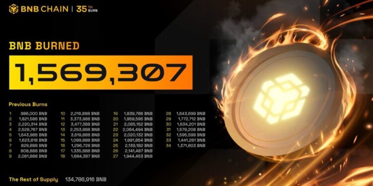 Binance Just Burned $1.32 Billion Worth of BNB Crypto in a Single Day: Is a Break Above $650 Next?