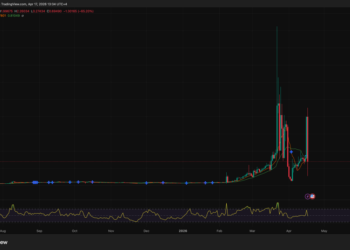 Is Market Maker Manipulation Behind RAVE and SIREN Crypto Skyrockets?