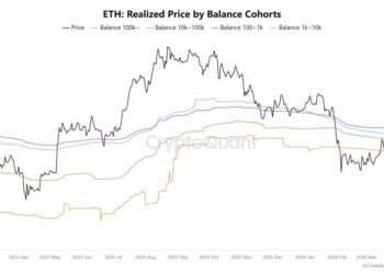 Ethereum Whales Are Sitting on a Breakeven Ceiling at $2,400 Price: Are They About to Kill the Rally?