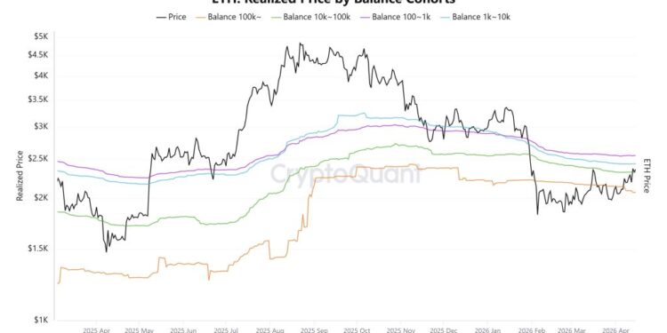 Ethereum Whales Are Sitting on a Breakeven Ceiling at $2,400 Price: Are They About to Kill the Rally?