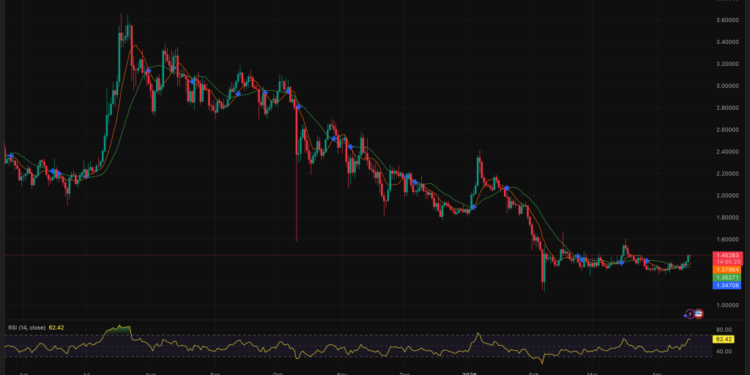 Solana Drops Cryptic ‘XRP’ Tweet, Is a Price Pump About to Be Triggered For Ripple?
