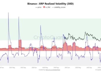 XRP Price Volatility Falls to Multi-Year Lows, Setting Up a Potential Major Move