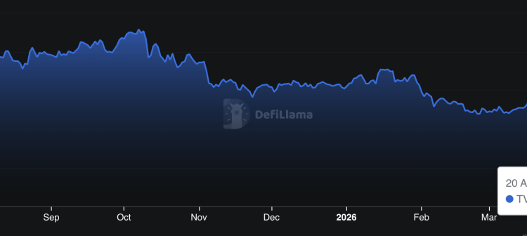 A $293 Million Hack Wiped $8 Billion From Aave Crypto TVL: Is the DeFi Protocol in Crisis?