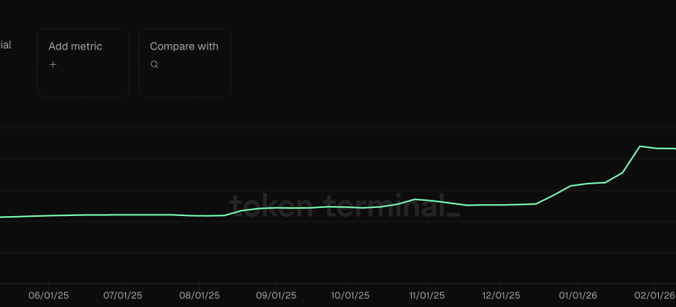 World Liberty Financial Under Ethics Fire: Can WLFI Crypto Survive Corruption Allegations?