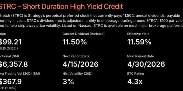 Michael Saylor Hints at Bigger Bitcoin Buys After Floating Semi-Monthly Dividends