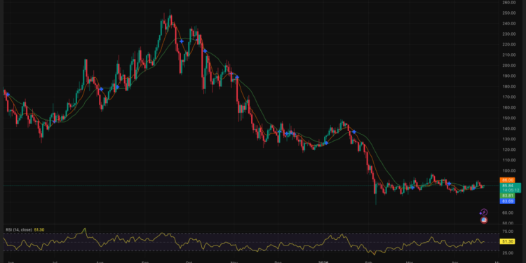 Tokenized Gold Lands on Solana: Is Bitcoin Layer 2 Next For RWA Boost?