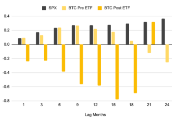Binance Case Study: Bitcoin Price Is Decoupling From the Fed and ETFs in 2026