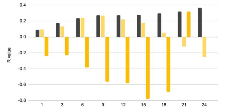 Binance Case Study: Bitcoin Price Is Decoupling From the Fed and ETFs in 2026