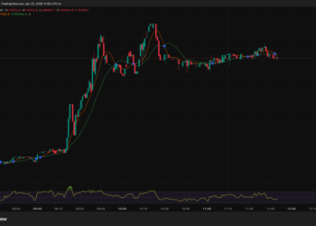 WOJAK Crypto Meme Coin Pumps 87% as MAXI Targets $5M: Analyst Calls Most Obvious Trade of 2026