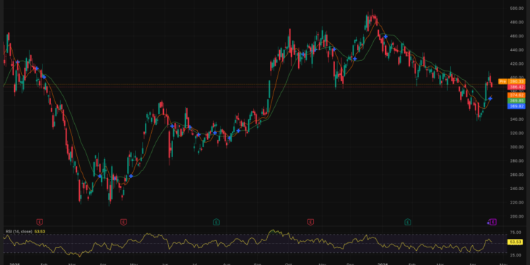 Tesla Reports Earnings After the Bell: Will Elon Musk’s AI Roadmap Trigger a Crypto Rally Before Midnight?