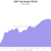 Tron’s Stablecoin Supply Just Hit a Record $86.7 Billion: Is TRX Crypto About to Follow the Liquidity Higher?