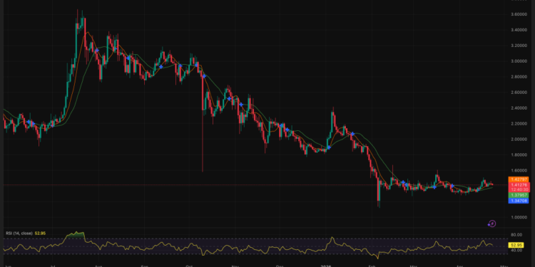 Grok AI Just Predicted XRP Could Hit $15 If Ethereum Reaches $54,000: Is the Math Actually Realistic?