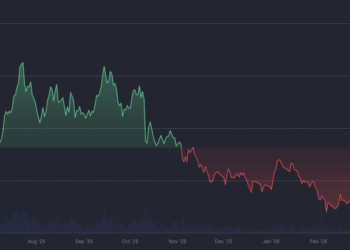 Whales Just Accumulated 800 Billion PEPE Tokens in a Week: Is a Breakout Above $0.0000041 Coming?