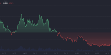 Whales Just Accumulated 800 Billion PEPE Tokens in a Week: Is a Breakout Above $0.0000041 Coming?